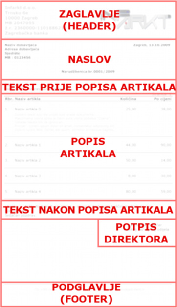 Dokument narudžbenice